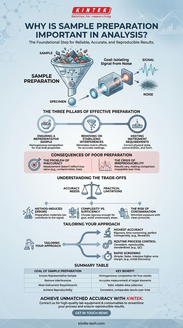 Pourquoi la préparation des échantillons est-elle importante en analyse ? Assurer des résultats précis et reproductibles Guide Visuel