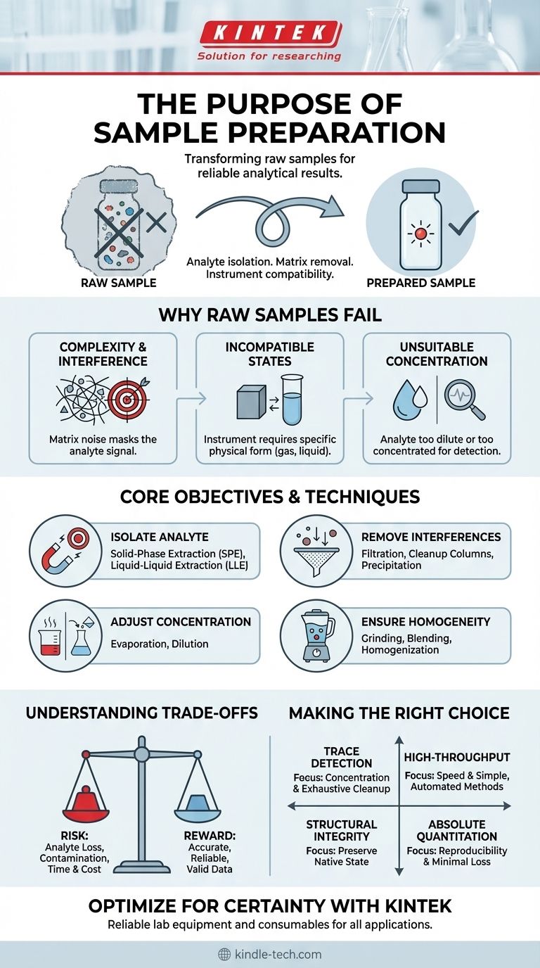 시료 전처리의 목적은 무엇입니까? 정확하고 신뢰할 수 있는 분석 결과를 보장합니다. 시각적 가이드