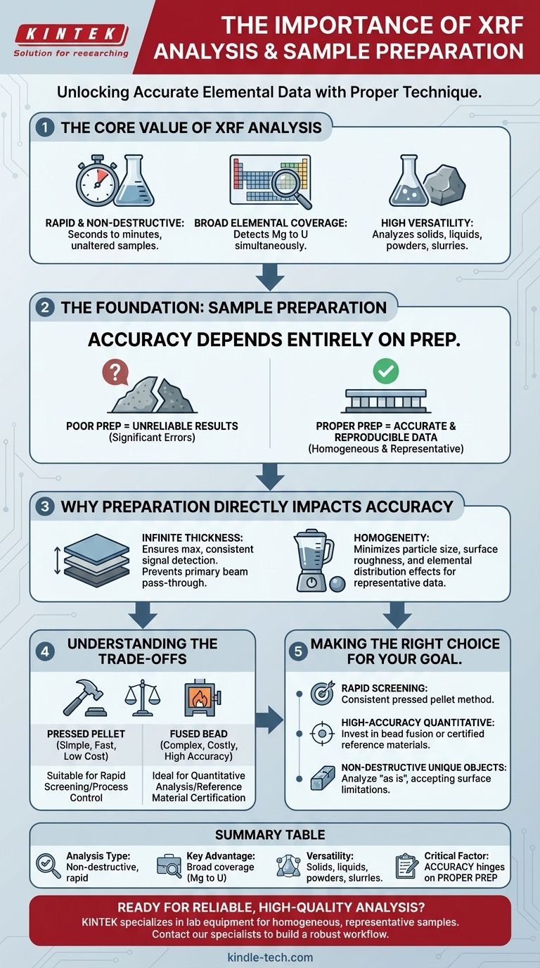 В чем важность анализа РФА? Получите точные данные об элементном составе Визуальное руководство