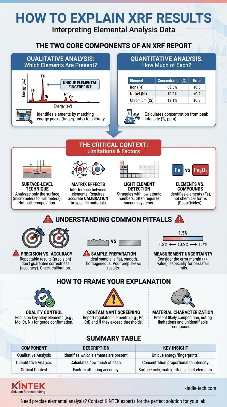 Comment expliquer les résultats XRF ? Un guide pour interpréter les données d'analyse élémentaire Guide Visuel