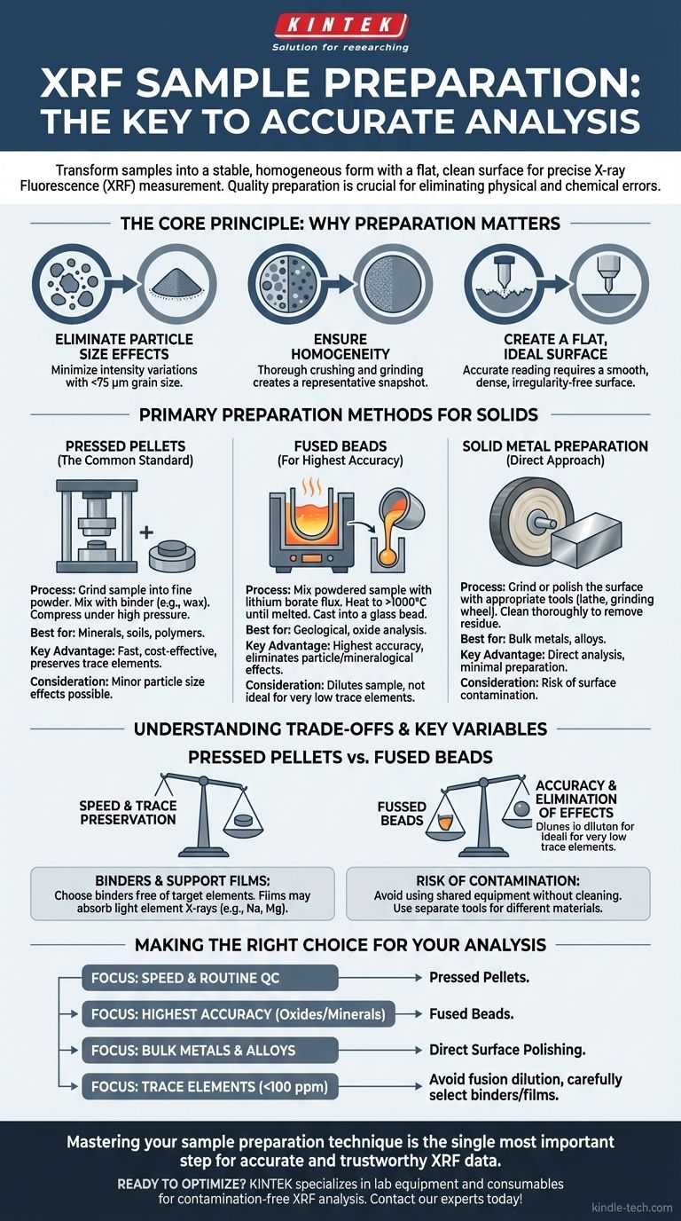 Come vengono preparati i campioni per l'analisi XRF? Ottenere risultati accurati e affidabili Guida Visiva