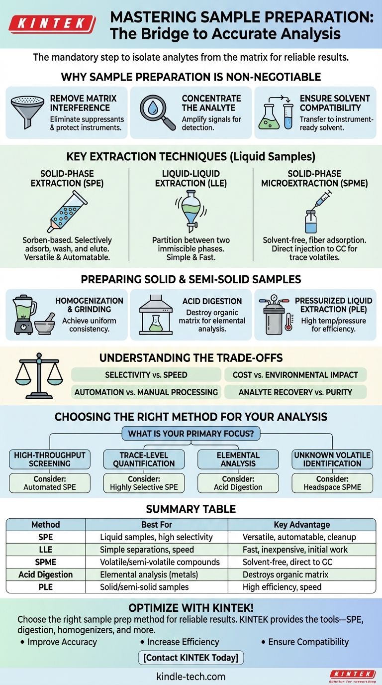 Welche Arten der Probenvorbereitung gibt es? Erzielen Sie genaue und zuverlässige Analyseergebnisse Visuelle Anleitung