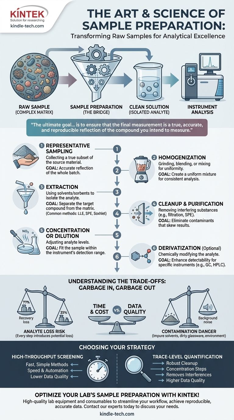 ¿Cuáles son los pasos involucrados en la preparación de muestras? Una guía para un análisis preciso y fiable Guía Visual