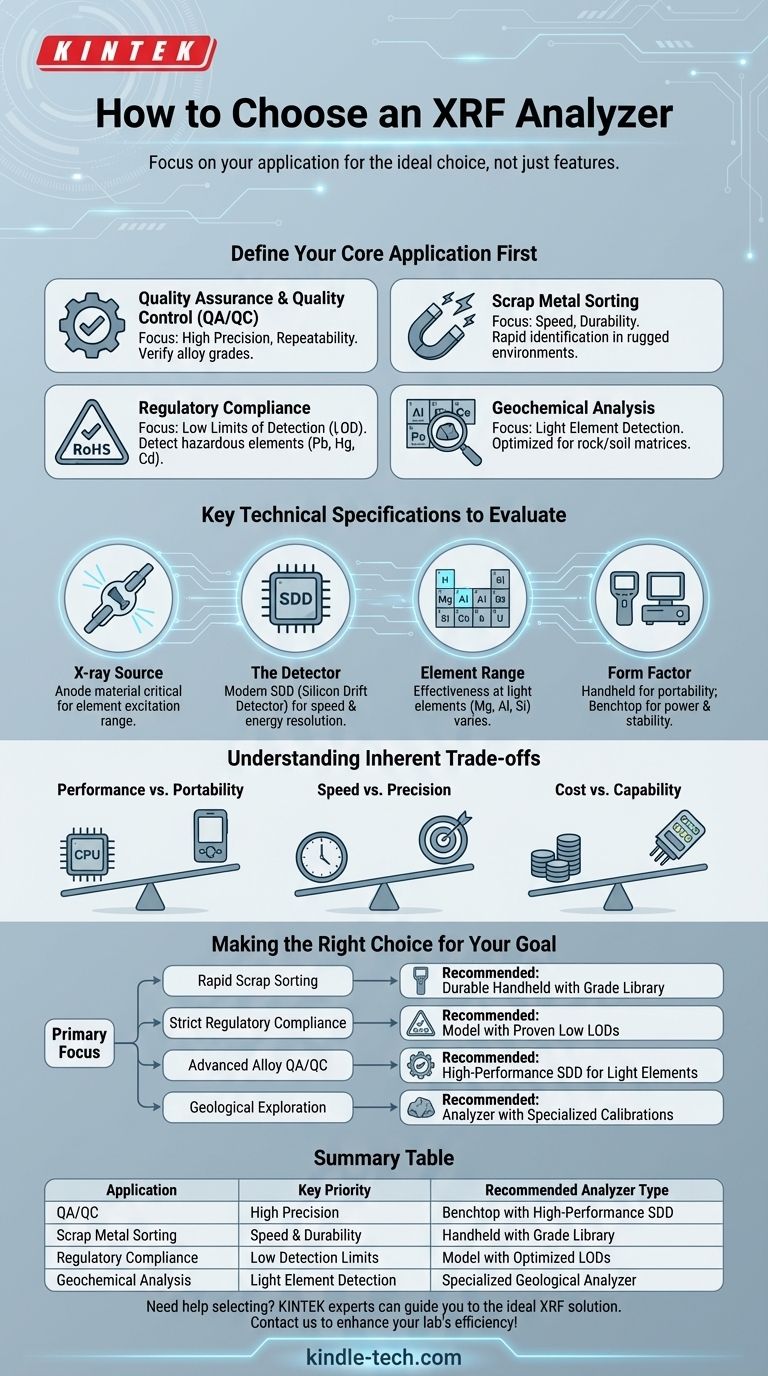 Come scelgo un analizzatore XRF? Una guida per abbinare il tipo di analizzatore alla tua applicazione Guida Visiva