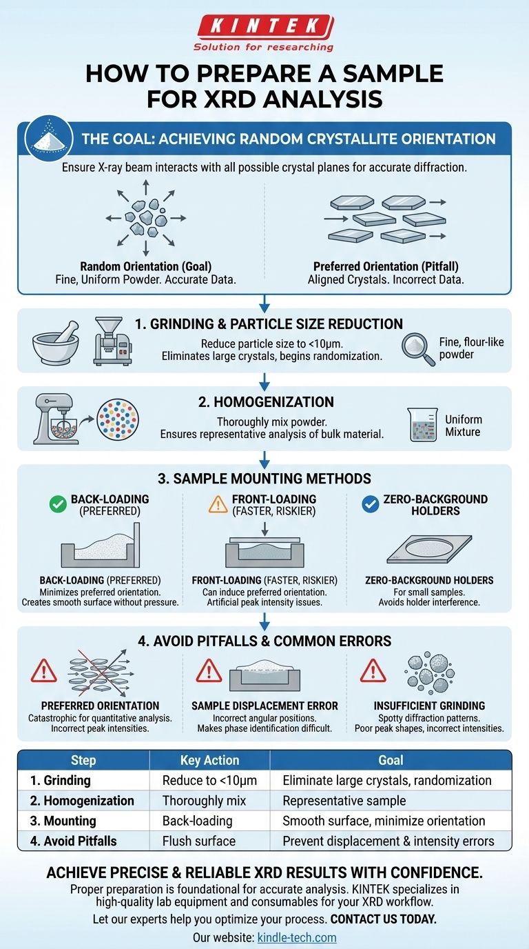 كيف تقوم بإعداد عينة لتحليل حيود الأشعة السينية (XRD)؟ تحقيق بيانات دقيقة عن التركيب البلوري دليل مرئي