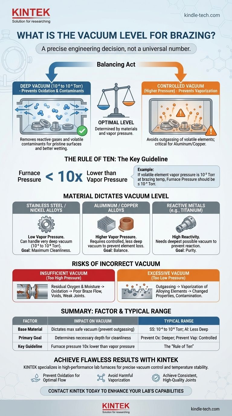 ろう付けの真空レベルとは？完璧な接合のための重要なバランスをマスターする ビジュアルガイド