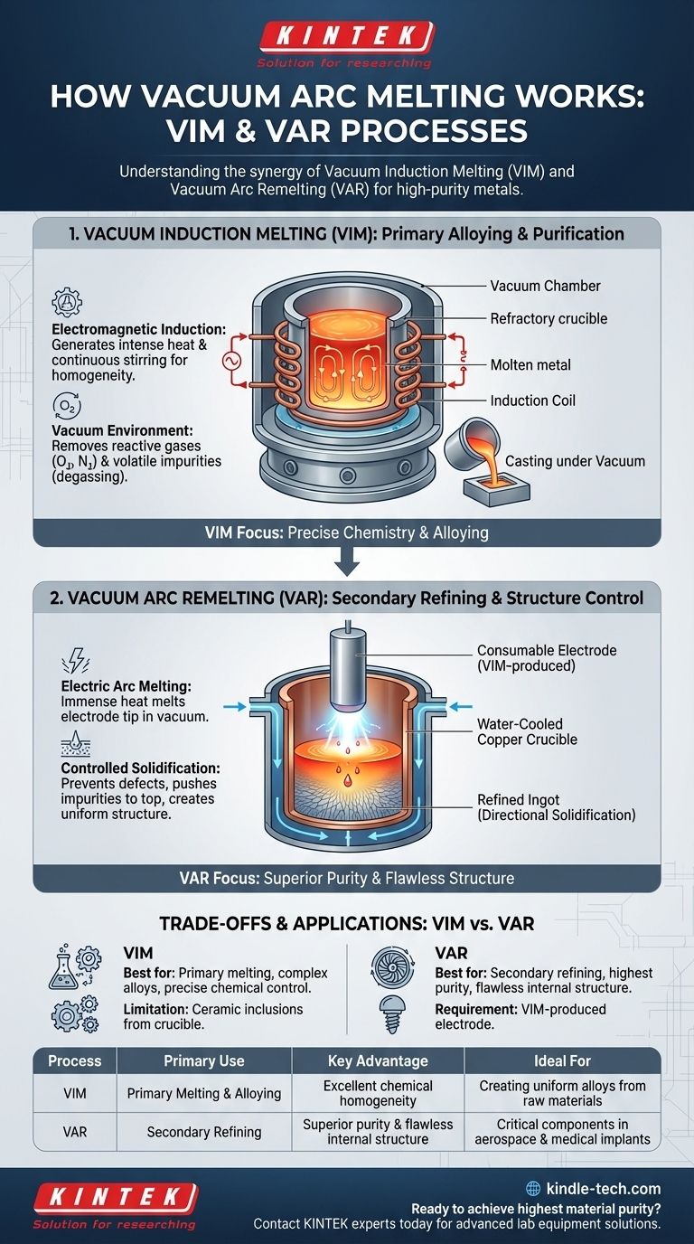 Comment fonctionne la fusion à l'arc sous vide ? Découvrez les métaux de haute pureté pour les applications critiques Guide Visuel
