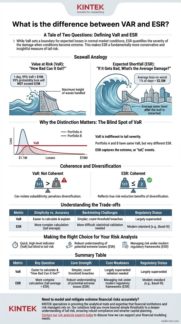 ¿Cuál es la diferencia entre VaR y ESR? Una guía para comprender el riesgo de cola en el modelado financiero Guía Visual