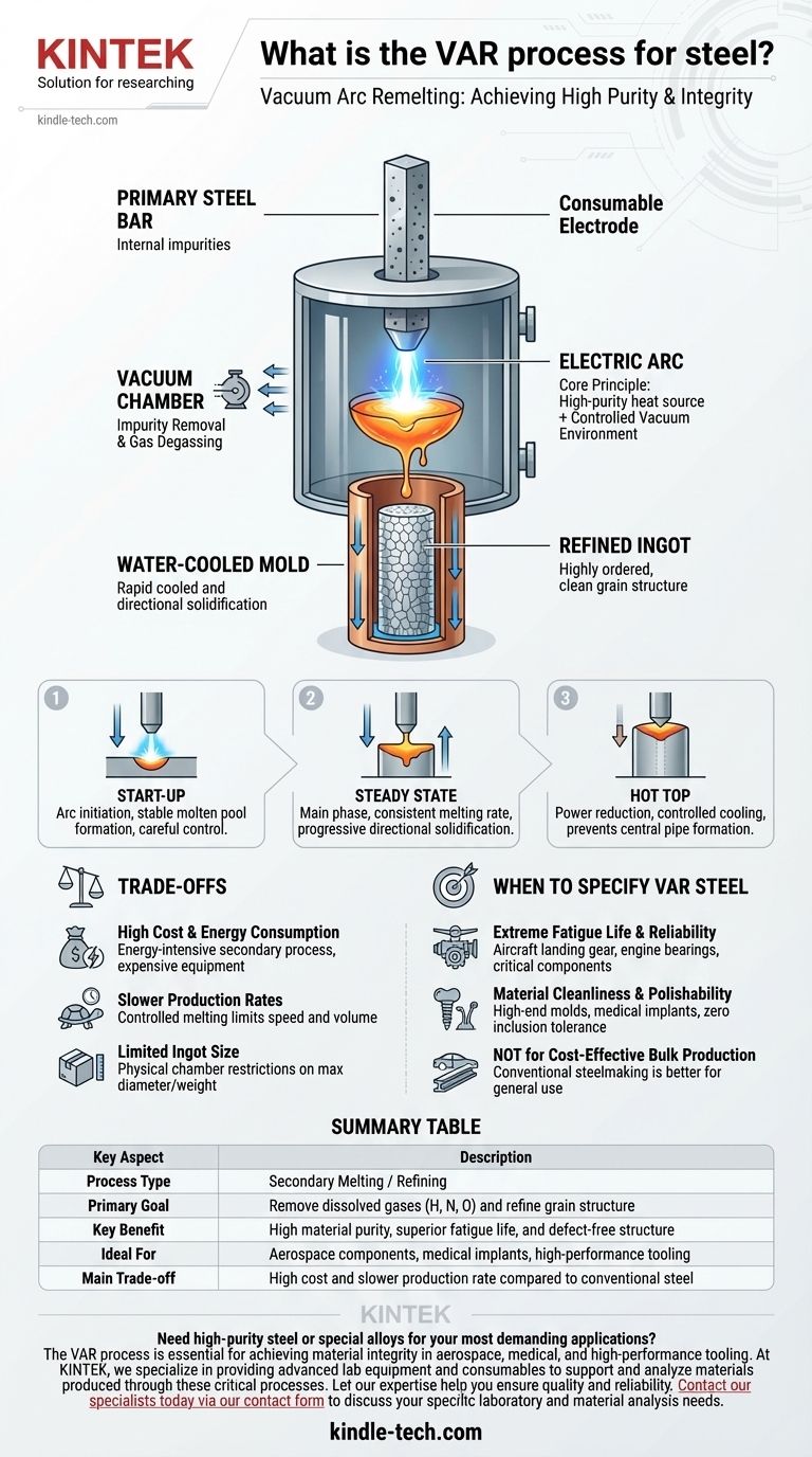 什么是钢的真空电弧重熔（VAR）工艺？实现极致纯度和结构完整性 图解指南