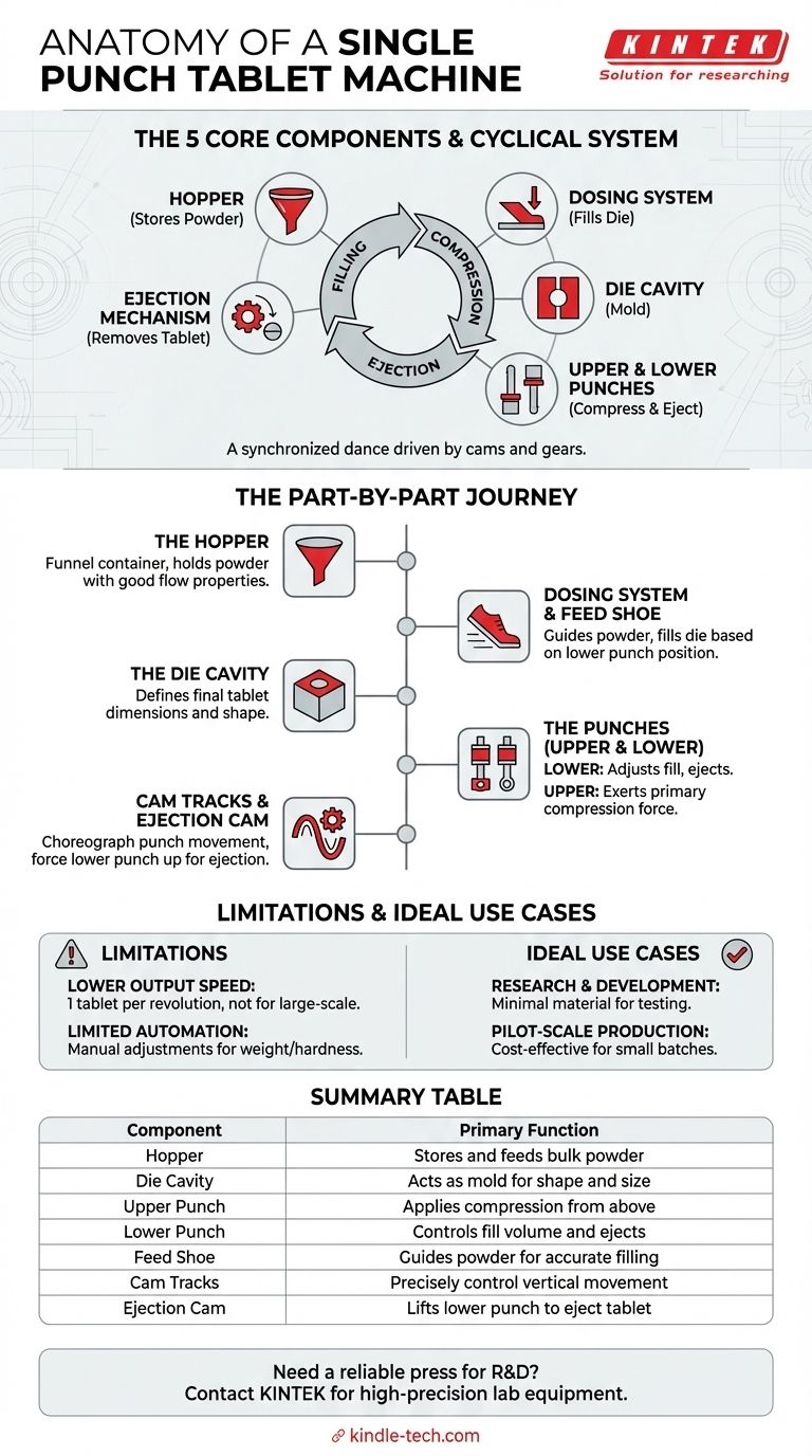 Quelles sont les différentes parties d'une machine à comprimer à poinçon unique ? Explication des composants essentiels Guide Visuel
