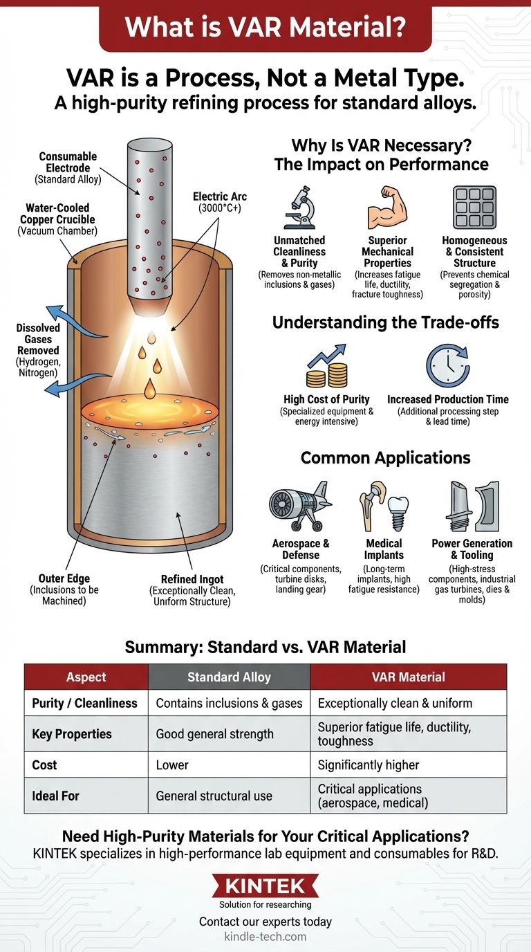 Что такое материал VAR? Полное руководство по вакуумно-дуговой переплавке высокой чистоты Визуальное руководство