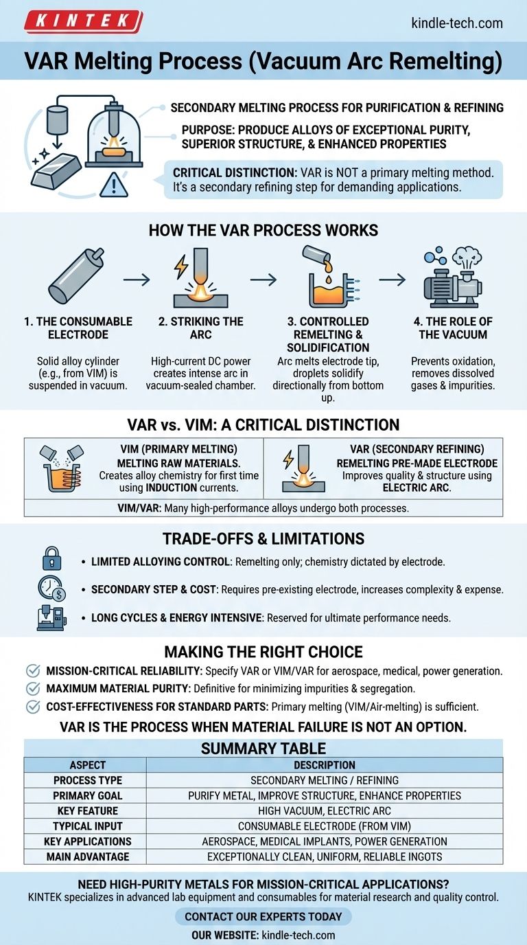 Qu'est-ce que le procédé de refusion par arc sous vide (VAR) ? Le guide ultime de la refusion par arc sous vide Guide Visuel