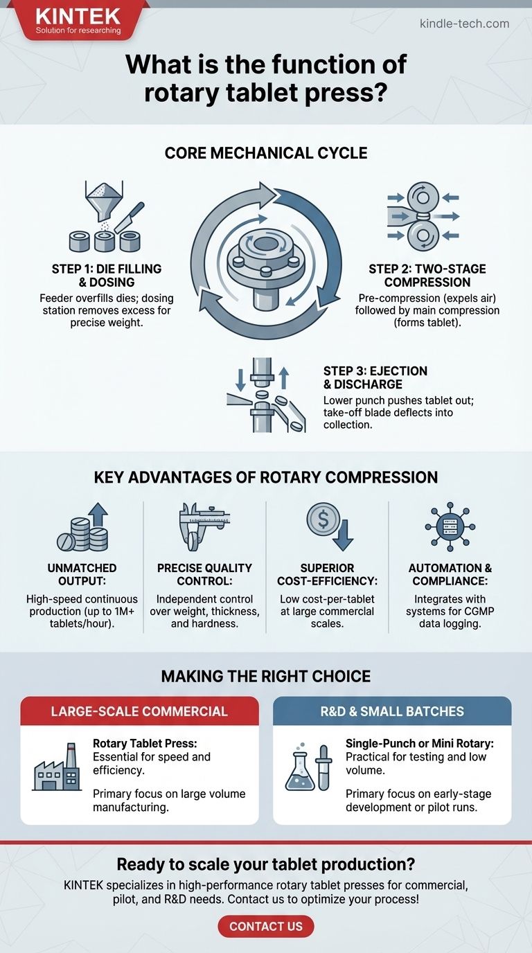 ¿Cuál es la función de una prensa rotativa de tabletas? Producción de tabletas de alta velocidad y gran volumen Guía Visual