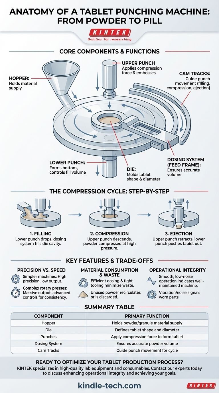 Woraus besteht eine Tablettenpresse? Kernkomponenten für eine effiziente Tablettenherstellung Visuelle Anleitung