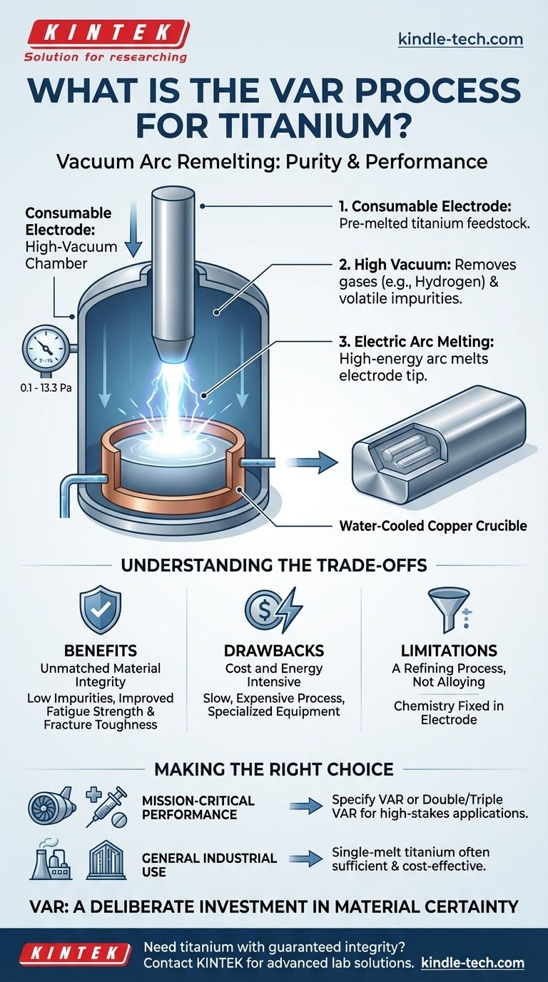 Was ist das VAR-Verfahren für Titan? Erreichen Sie unübertroffene Reinheit für kritische Anwendungen Visuelle Anleitung