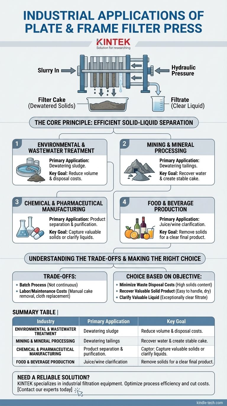 板框压滤机有哪些工业应用？高效固液分离指南 图解指南