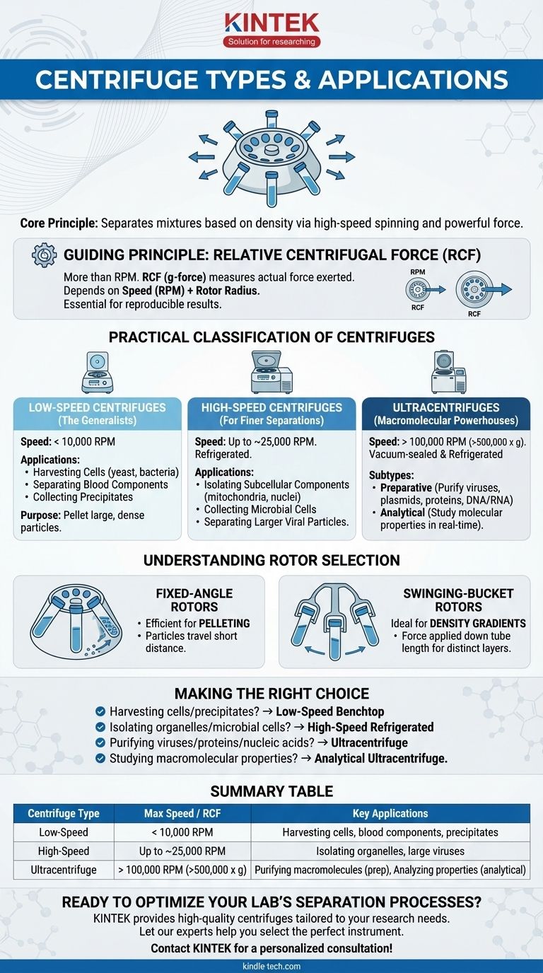 ¿Cuáles son los tipos de centrifugadoras y sus aplicaciones? Encuentre la herramienta adecuada para sus necesidades de separación Guía Visual