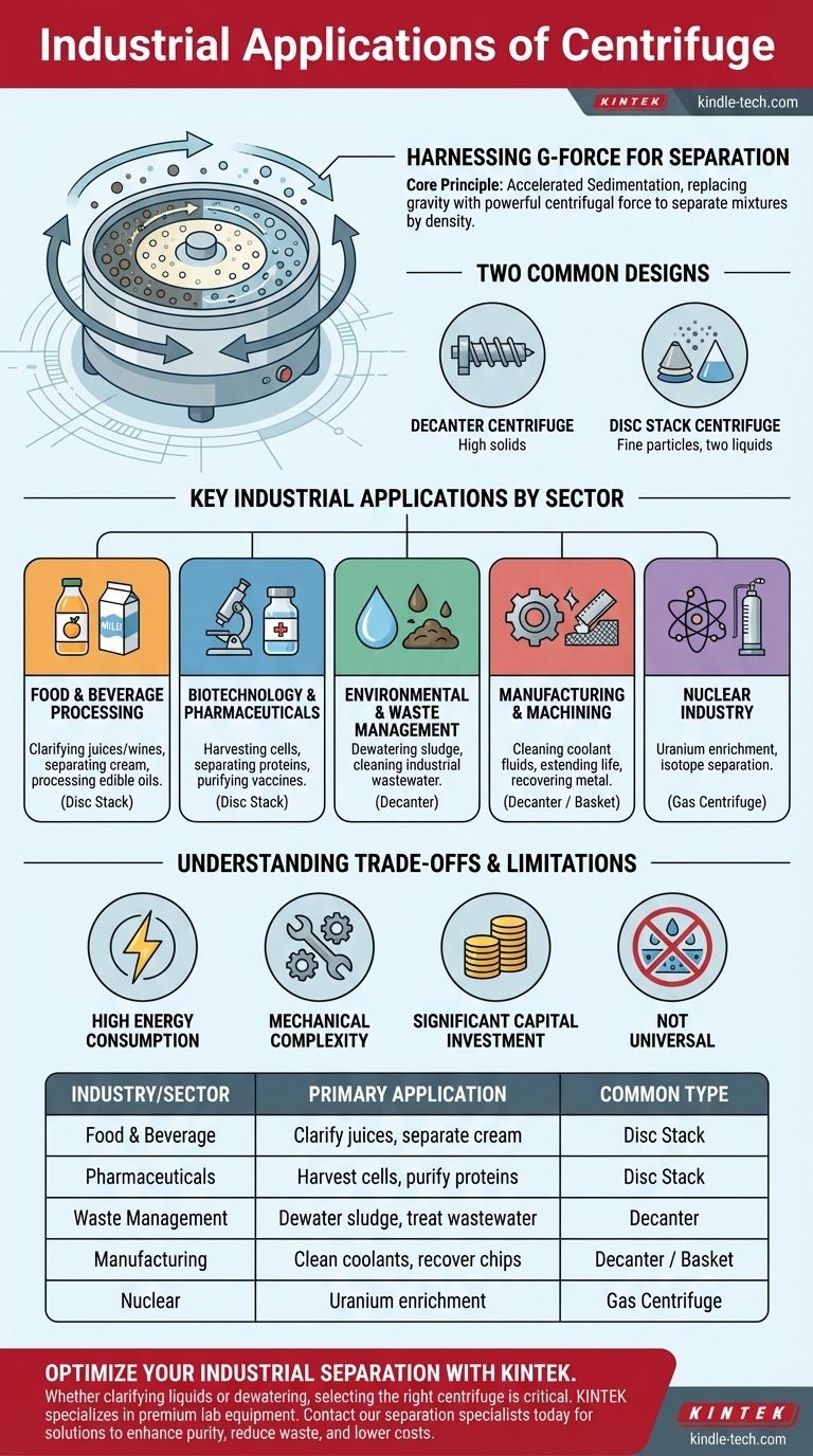 ¿Cuáles son las aplicaciones industriales de la centrífuga? Potenciando la separación en la alimentación, farmacia y gestión de residuos Guía Visual