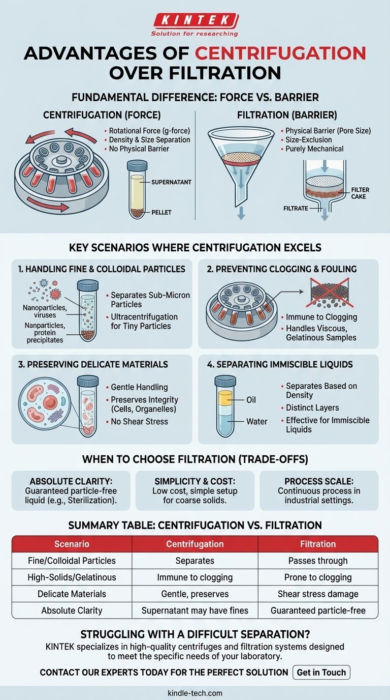 Quels sont les avantages de la centrifugation par rapport à la filtration ? Traitez facilement les échantillons difficiles Guide Visuel