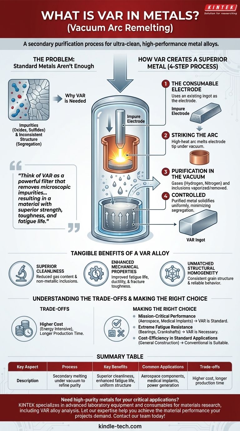 Was bedeutet VAR bei Metallen? Ein Leitfaden zur Vakuumlichtbogenschmelze für überlegene Legierungen Visuelle Anleitung