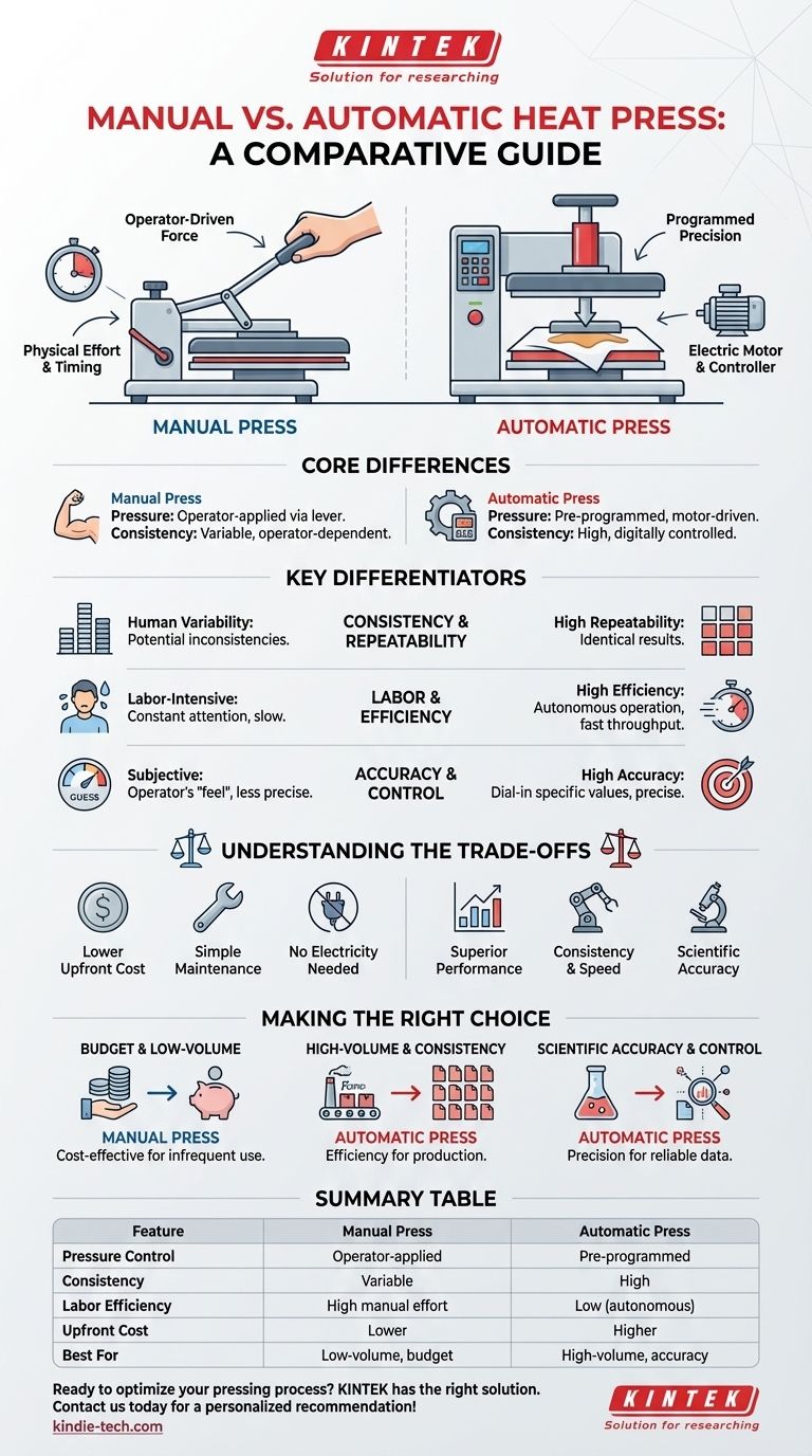 ما هو الفرق بين المكابس الحرارية اليدوية والآلية؟ اختر المكبس المناسب لاحتياجات الدقة لديك دليل مرئي