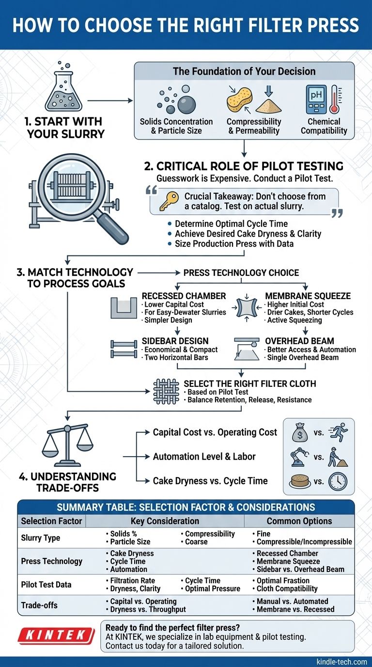 如何选择压滤机？为您的浆料匹配合适的技术以获得最佳效果 图解指南