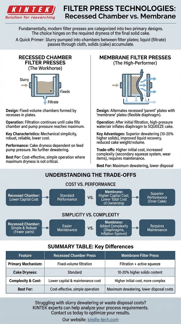 필터 프레스의 종류에는 어떤 것들이 있나요? 올바른 탈수 솔루션 선택하기 시각적 가이드