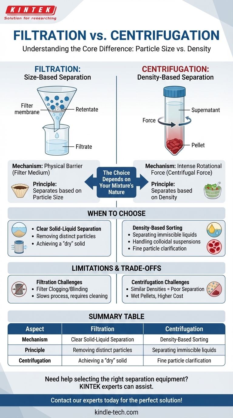 여과와 원심분리의 차이점은 무엇인가요? 크기 대 밀도 분리 가이드 시각적 가이드