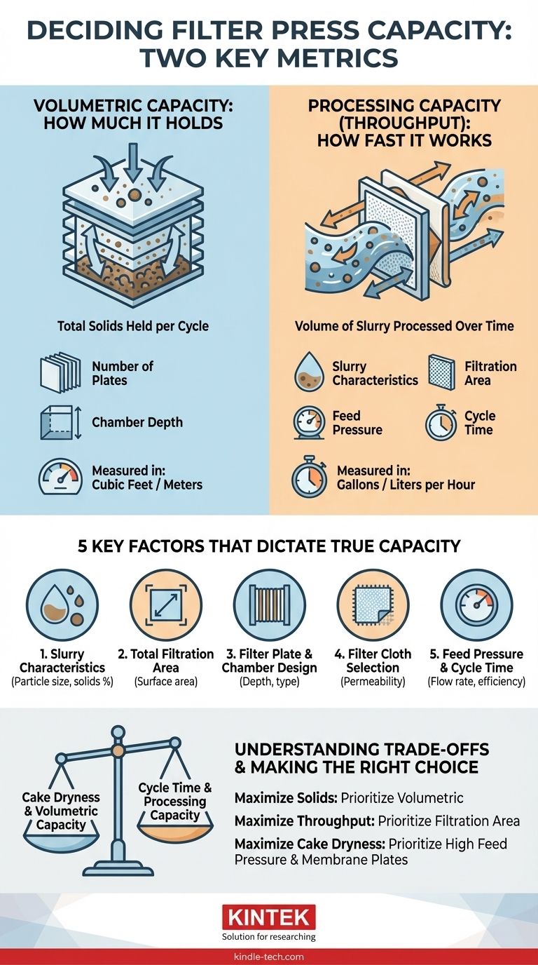 필터 프레스 용량은 얼마인가요? 부피 및 처리량 지표에 대한 가이드 시각적 가이드