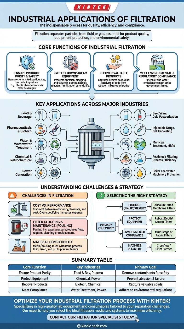 Was sind die industriellen Anwendungen der Filtration? Der unverzichtbare Leitfaden zu Trennverfahren Visuelle Anleitung