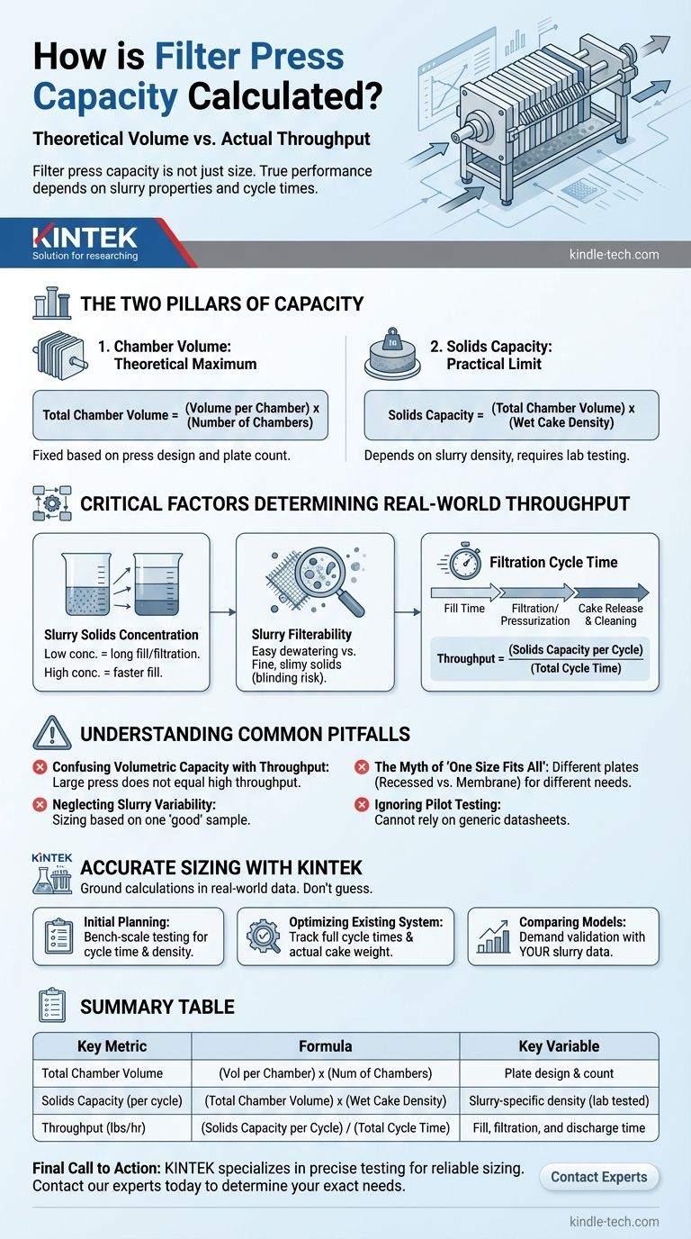 여과 프레스 용량은 어떻게 계산되나요? 특정 슬러리에 대한 정확한 크기 조정을 파악하세요 시각적 가이드