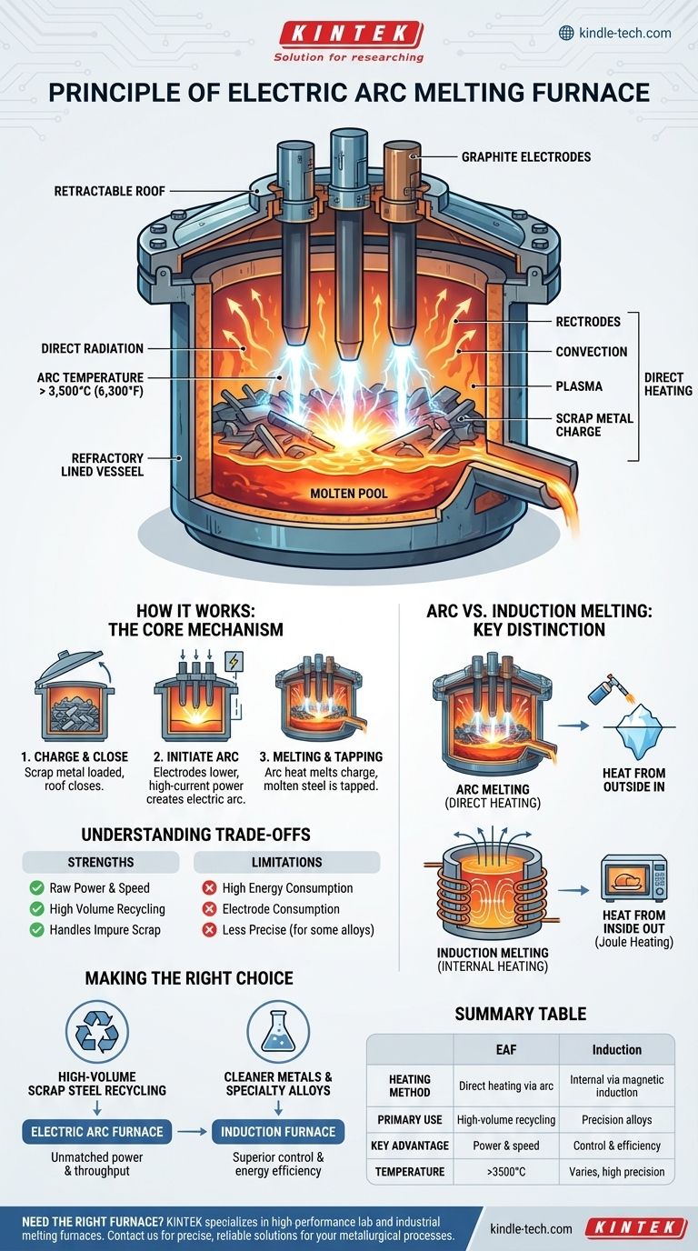 What is the principle of an arc melting furnace? Harnessing High-Current Electric Arcs for Metal Melting Visual Guide