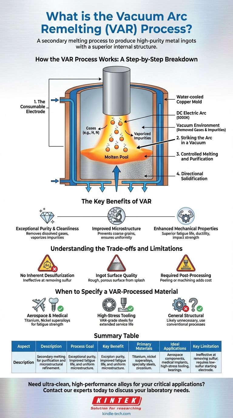 Qu'est-ce que le processus de refusion à l'arc sous vide ? Produire des alliages métalliques ultra-purs et haute performance Guide Visuel