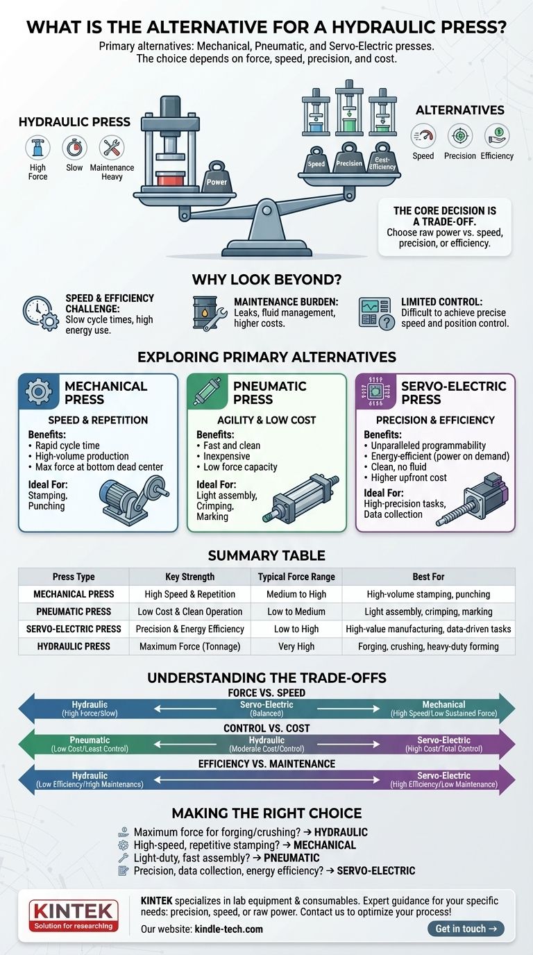 유압 프레스의 대안은 무엇인가요? 귀하의 응용 분야에 적합한 프레스를 찾으십시오. 시각적 가이드