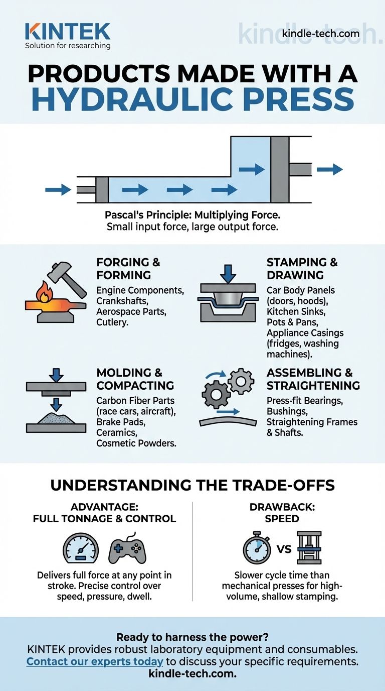 ما هي المنتجات المصنوعة باستخدام مكبس هيدروليكي؟ من قطع غيار السيارات إلى مستحضرات التجميل، تشكيل التصنيع الحديث دليل مرئي