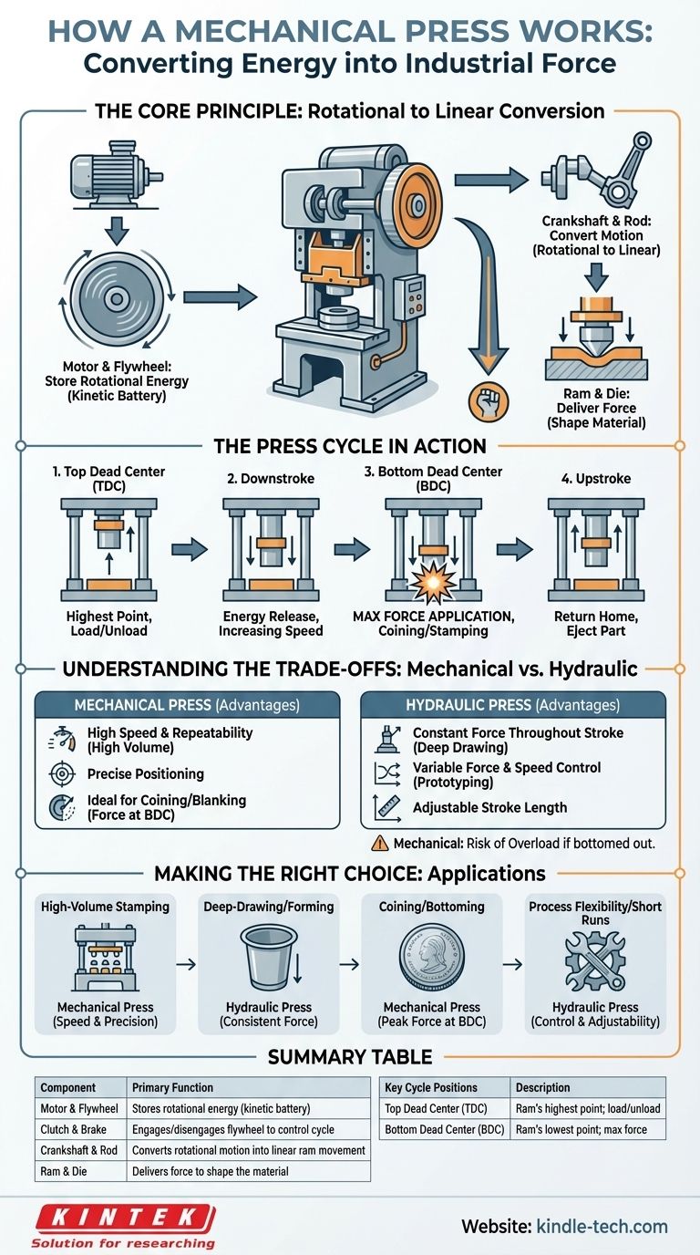كيف تعمل آلة الكبس الميكانيكية؟ تسخير الطاقة المخزنة للختم عالي السرعة دليل مرئي