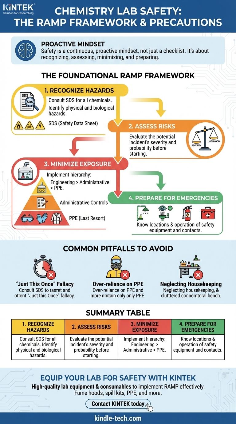 Какие меры предосторожности следует соблюдать в химической лаборатории? Освойте структуру RAMP для максимальной безопасности Визуальное руководство
