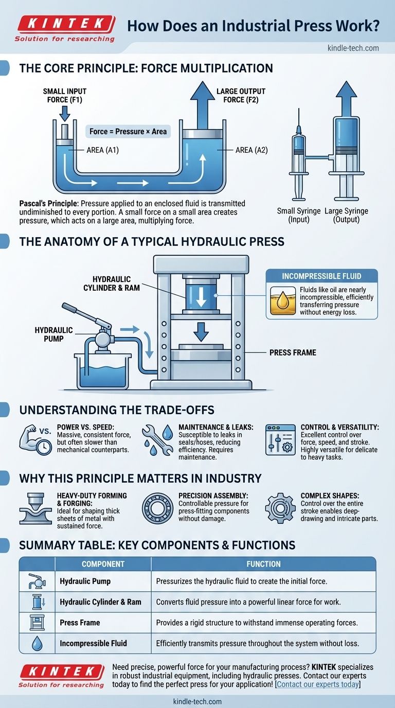Wie funktioniert eine industrielle Presse? Entfesseln Sie die Kraft der Kraftmultiplikation Visuelle Anleitung