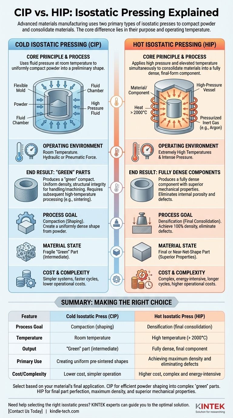 Quels sont les deux types de presses ? CIP vs HIP pour la fabrication de matériaux avancés Guide Visuel