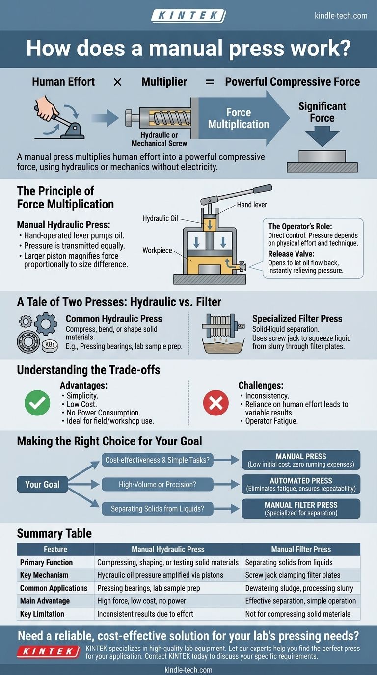 How does a manual press work? Unlock Powerful Force Without Electricity Visual Guide