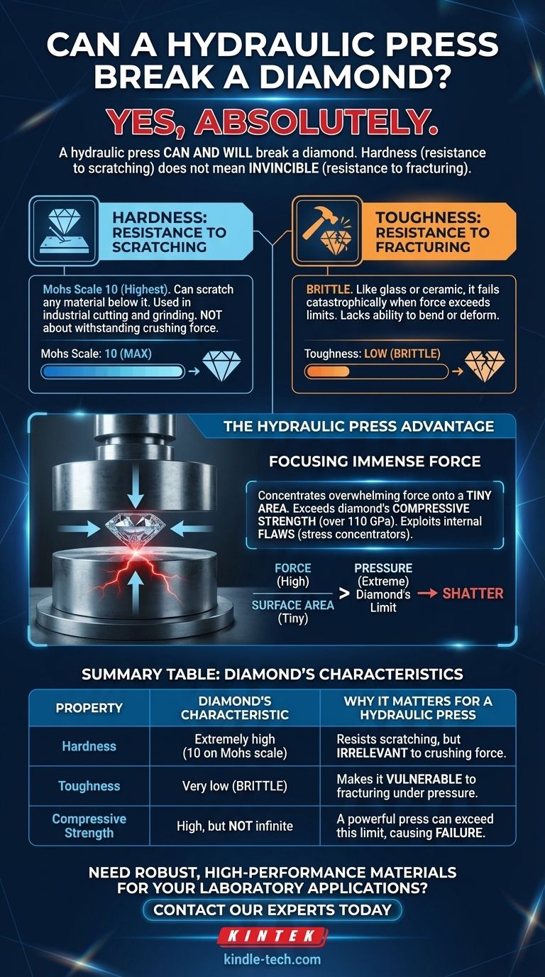 ¿Puede una prensa hidráulica romper un diamante? Sí, y he aquí por qué la dureza no es resistencia. Guía Visual