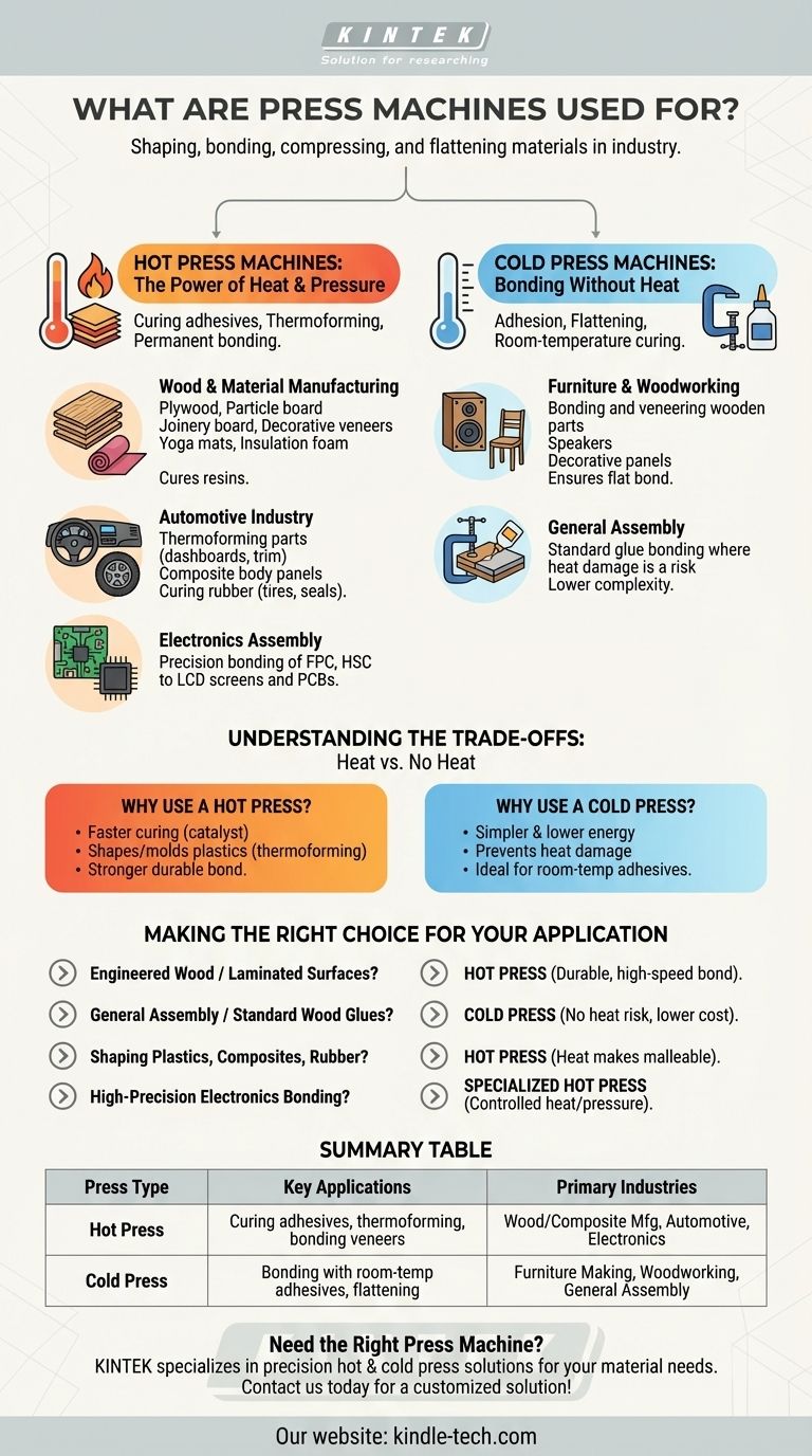 压机用于什么？精确地成型、粘合和压缩材料 图解指南