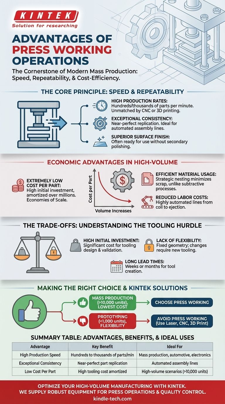 冲压加工操作有哪些优点？解锁高速、低成本的大规模生产 图解指南