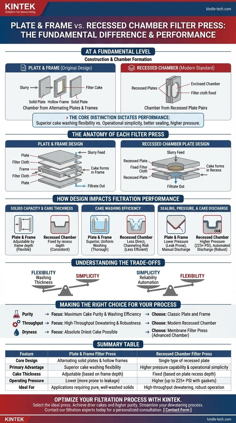 플레이트 앤 프레임 필터 프레스와 챔버 필터 프레스의 차이점은 무엇인가요? 올바른 탈수 기술 선택 가이드 시각적 가이드
