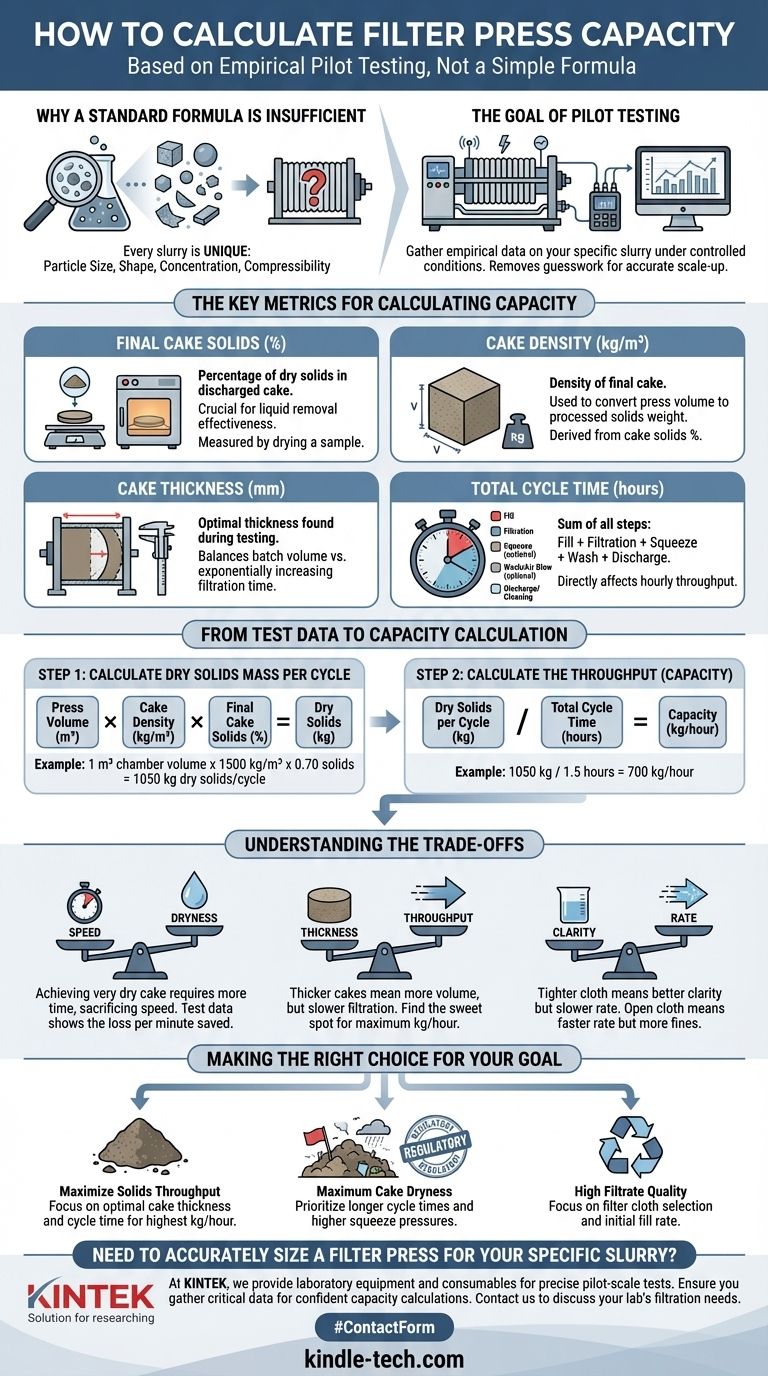 Comment calcule-t-on la capacité d'un filtre-presse ? Utilisez des essais pilotes pour un dimensionnement précis Guide Visuel