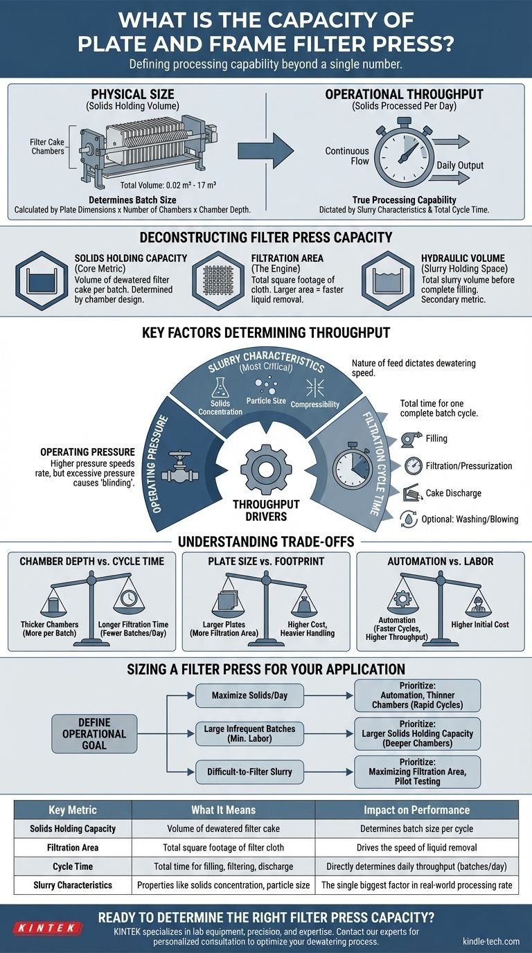 板框压滤机的处理能力是多少？了解您的浆料的实际吞吐量。 图解指南