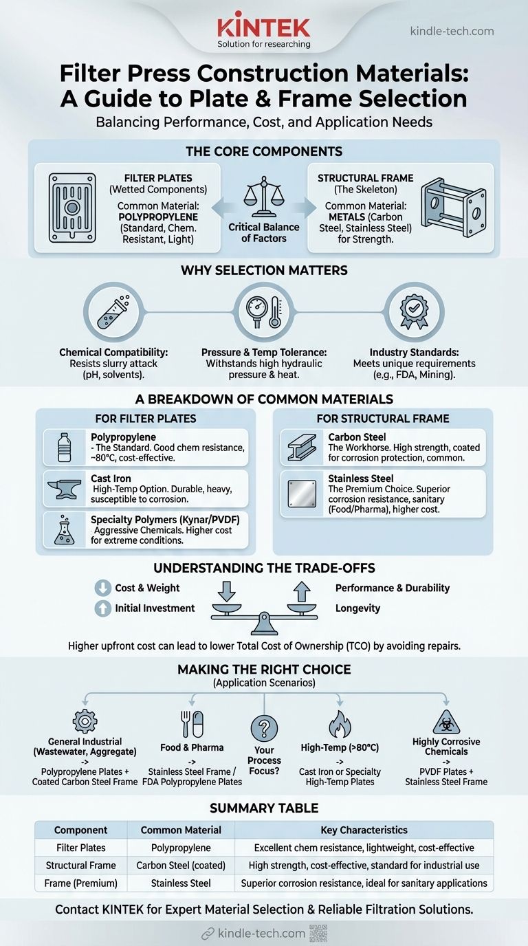 Welches der folgenden Materialien ist das gängigste Baumaterial für Platten- und Rahmenfilterpressen? Optimieren Sie Ihren Filtrationsprozess Visuelle Anleitung