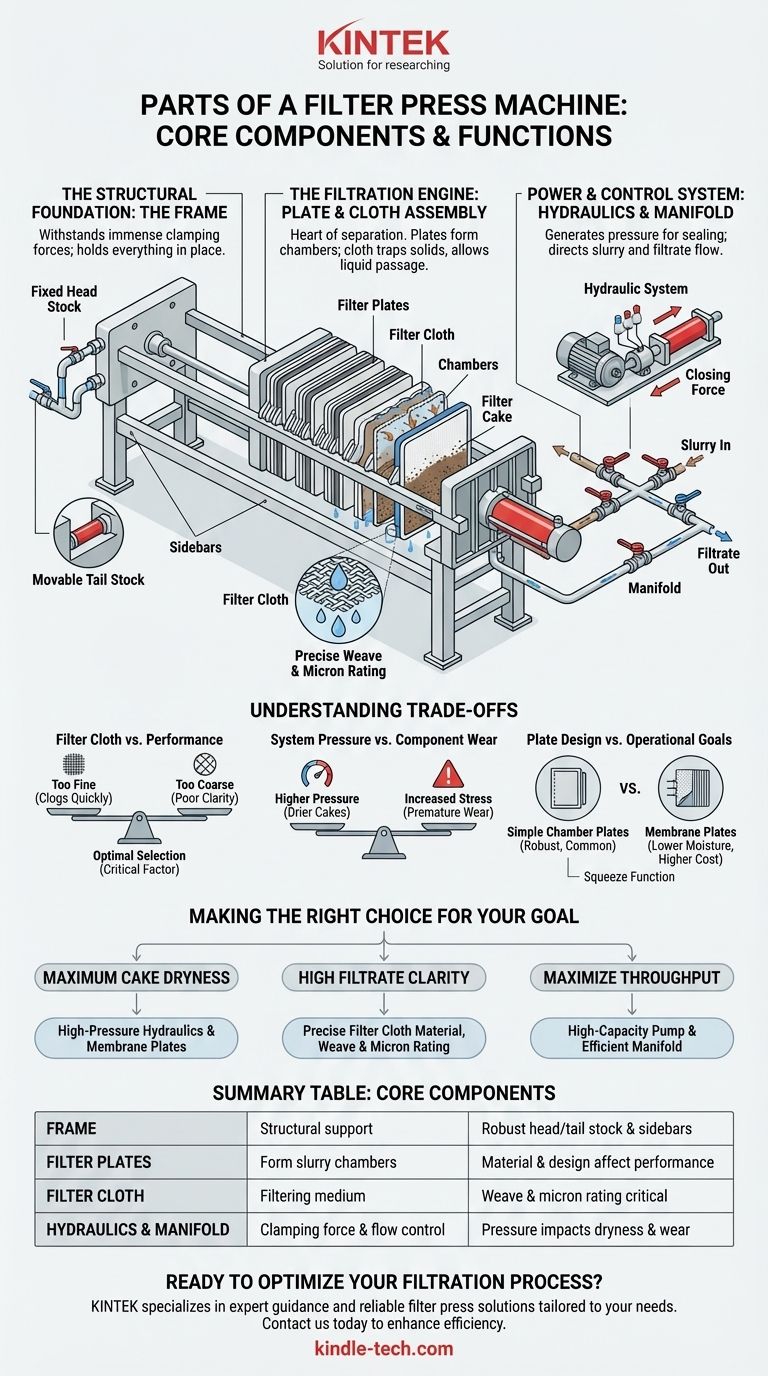 여과 프레스 기계의 구성 요소는 무엇입니까? 효율적인 여과를 위한 4가지 핵심 구성 요소 시각적 가이드