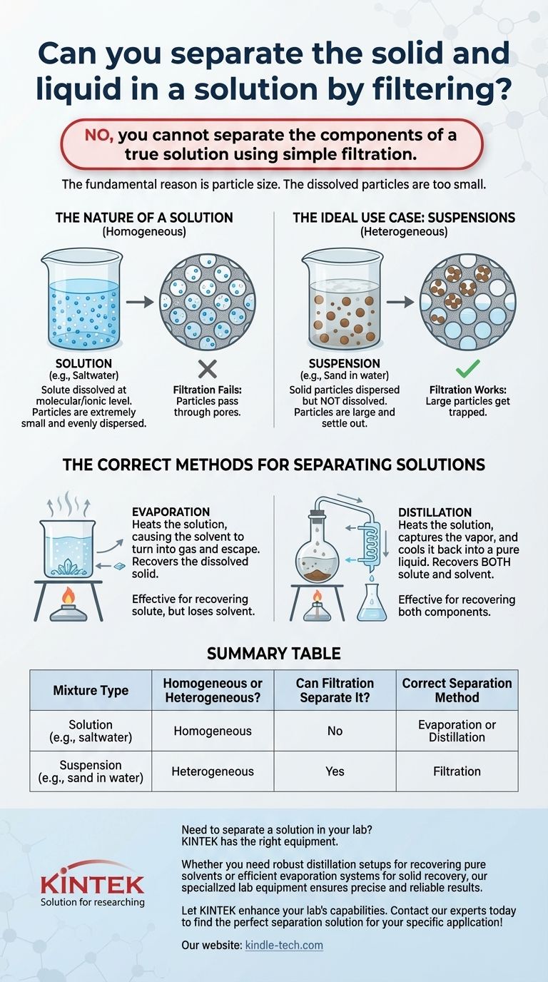 ¿Se puede separar el sólido y el líquido en una solución mediante filtración? No, y aquí está el porqué Guía Visual