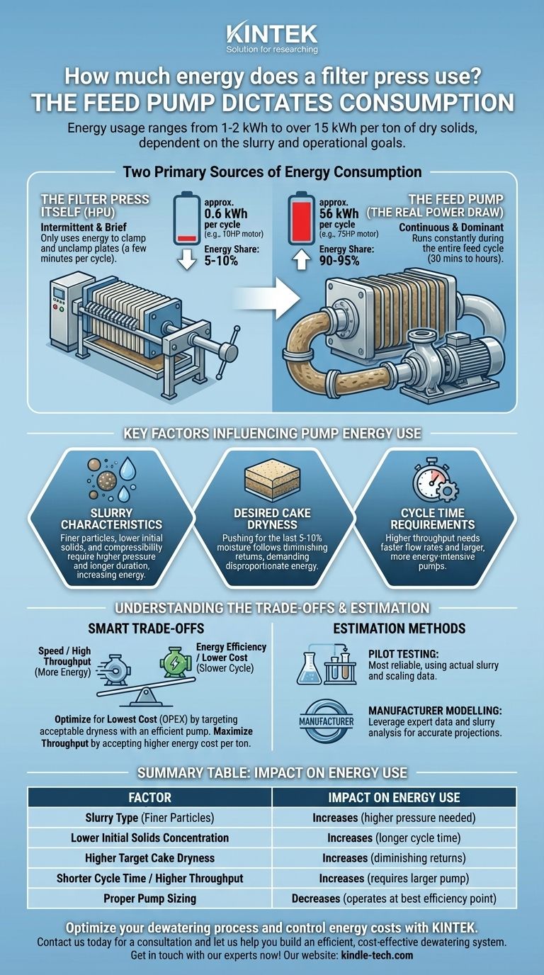 压滤机消耗多少能量？真正的耗电大户是进料泵 图解指南